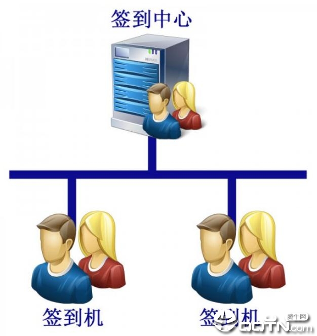 世新超级签到软件