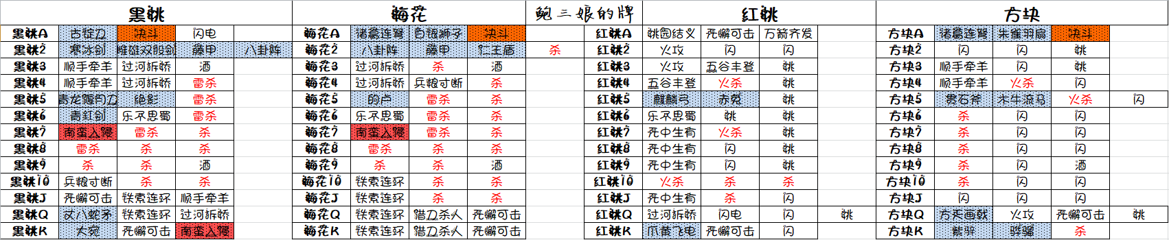 三国杀十周年抢先测试服, 三国杀十周年抢先测试服