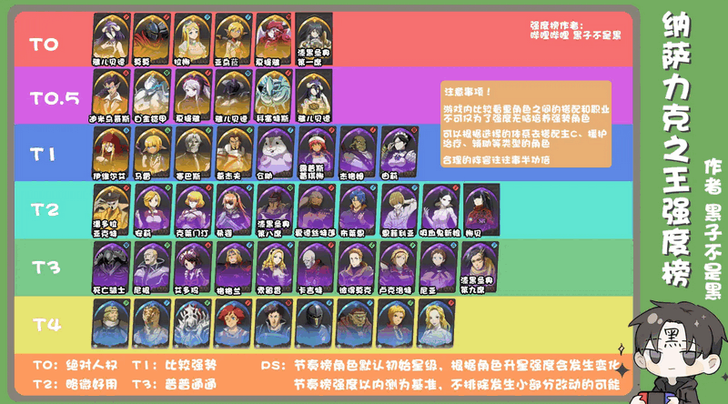 纳萨力克之王(LoN)