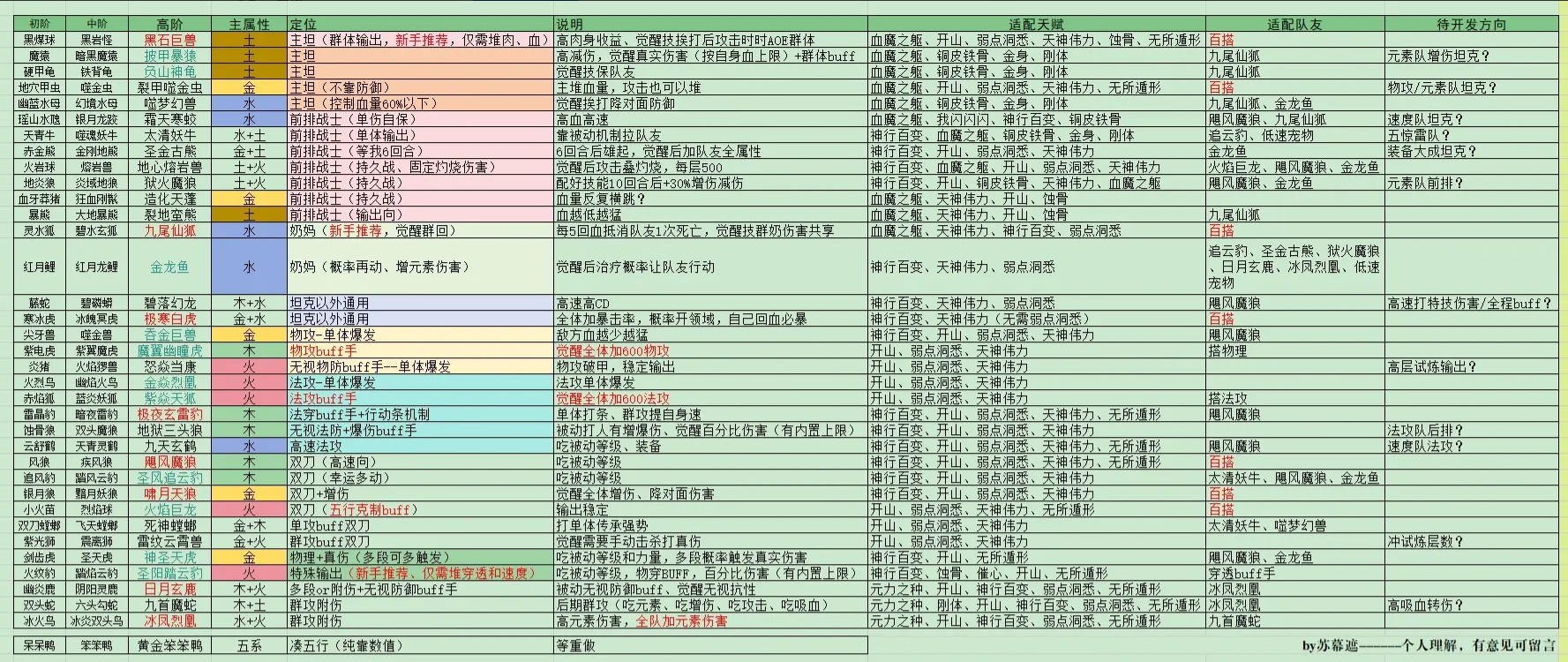 只会抓宠的我突然无敌了折相思修改版