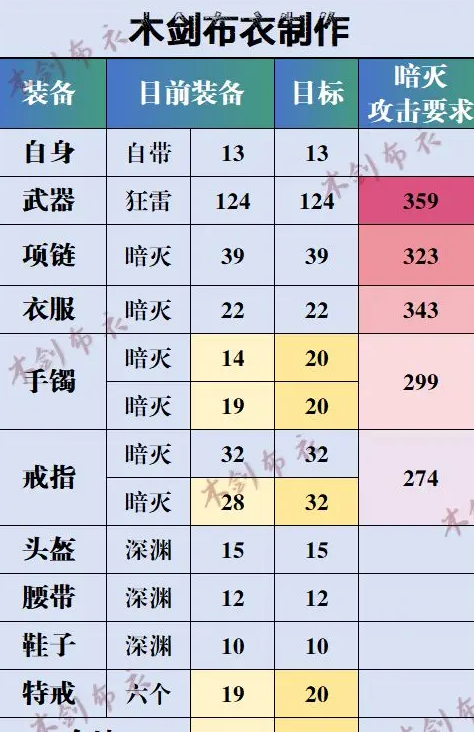 开局一只小骷髅折相思版
