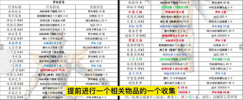 奥特曼传奇英雄琥珀专属存档苏裕定制版