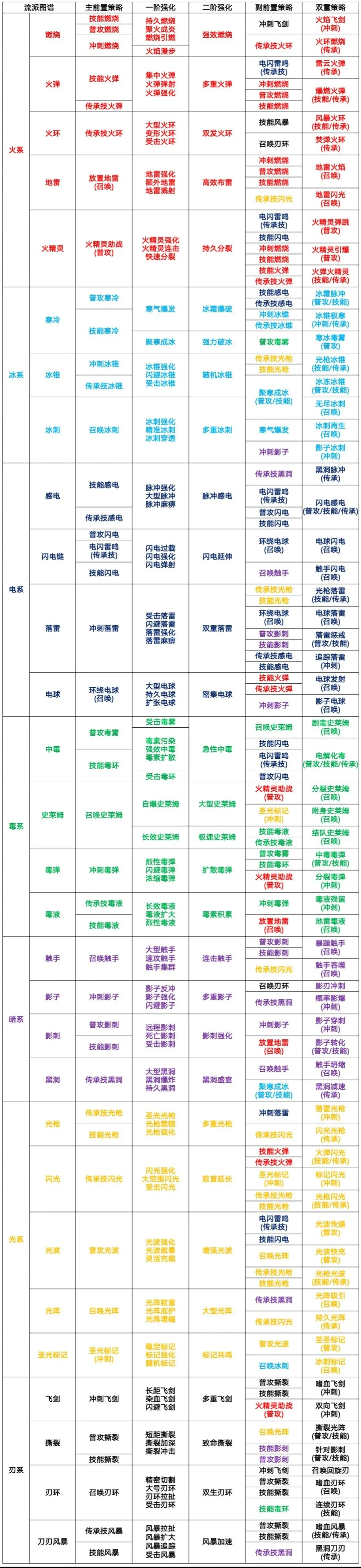苍翼混沌效应内置菜单版