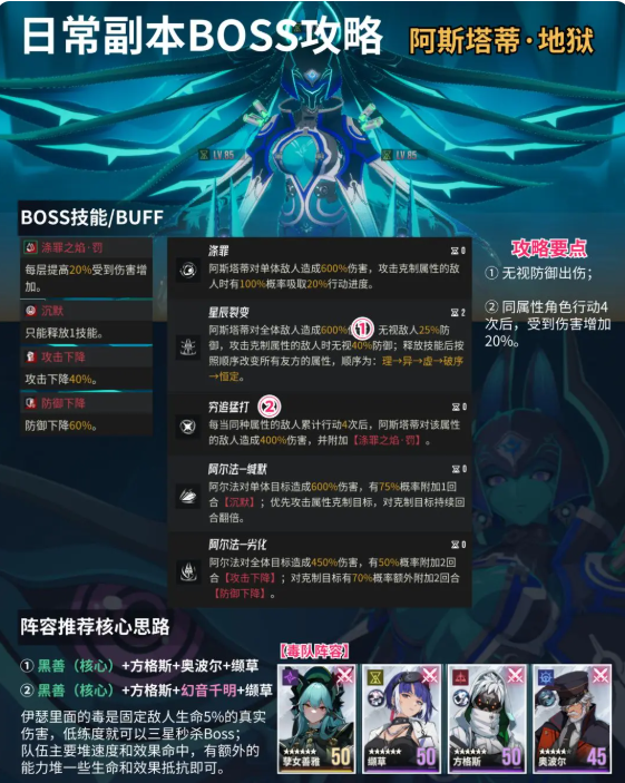 伊瑟手游国际服(Etheria:Restart)