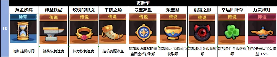 冒险者日记安卓版