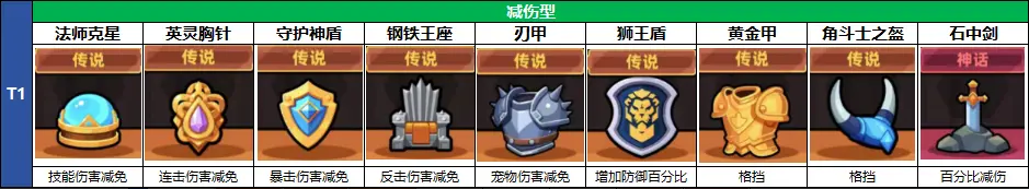 冒险者日记安卓版