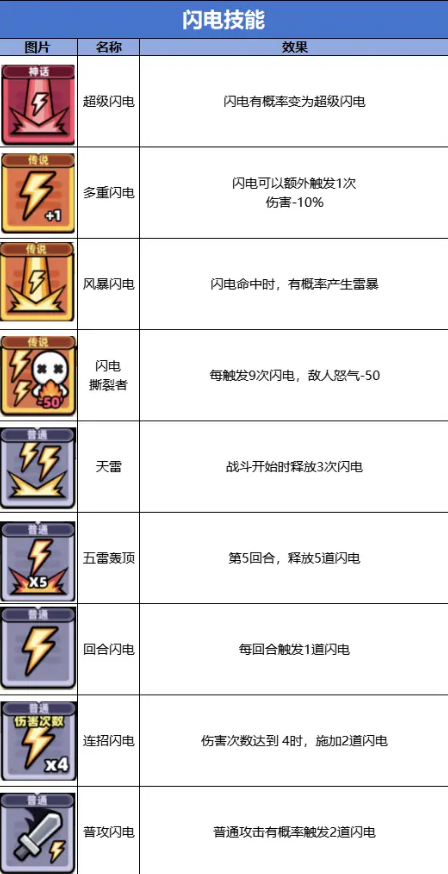 冒险者日记安卓版