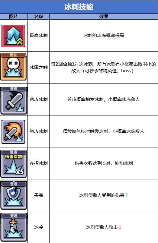 冒险者日记安卓版