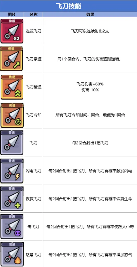 冒险者日记安卓版
