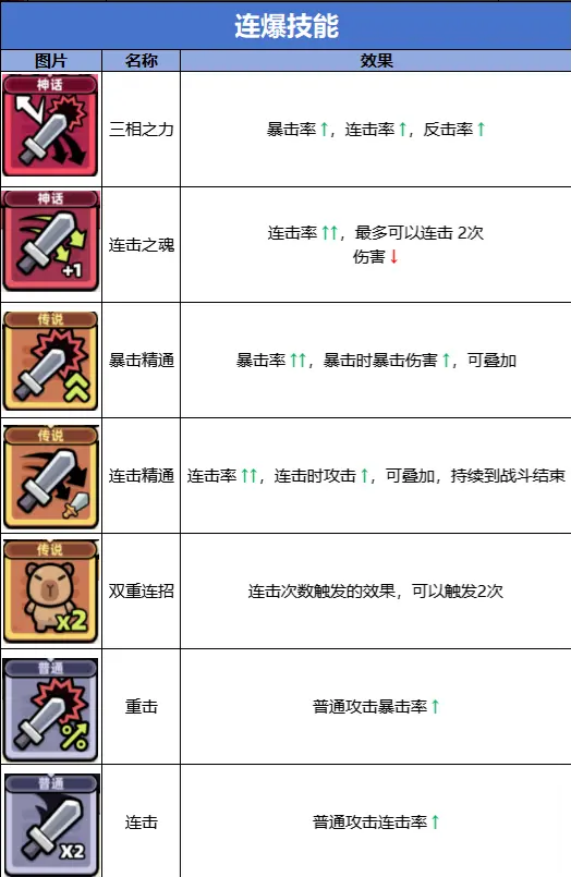 冒险者日记安卓版