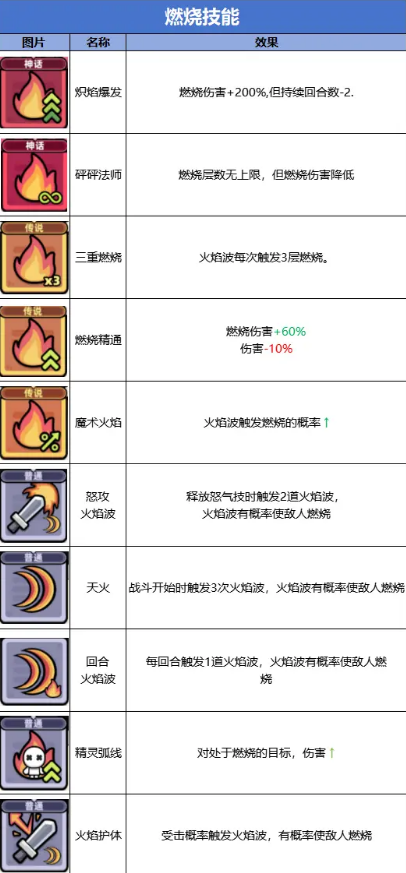 冒险者日记安卓版