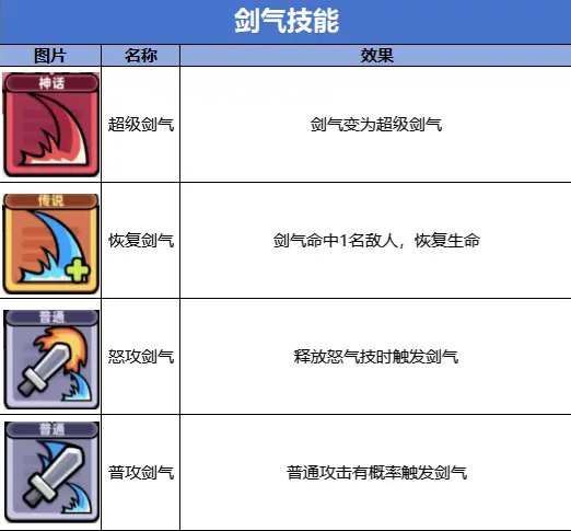 冒险者日记安卓版