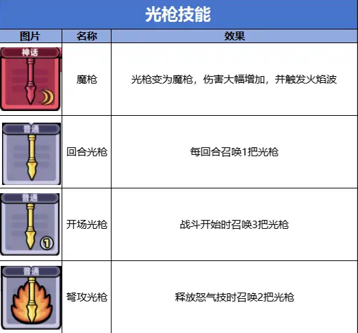 冒险者日记安卓版