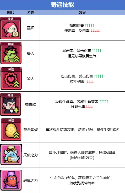 冒险者日记安卓版