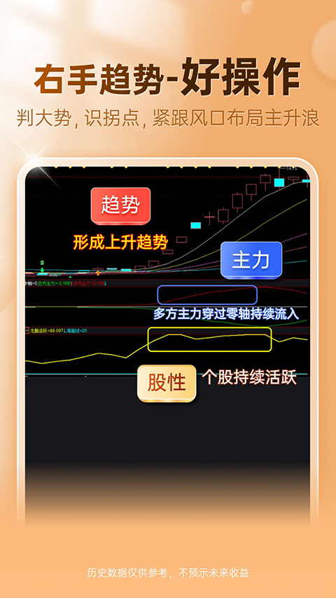 益盟操盘手app手机版