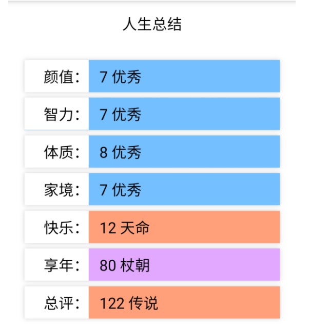 document人生总结